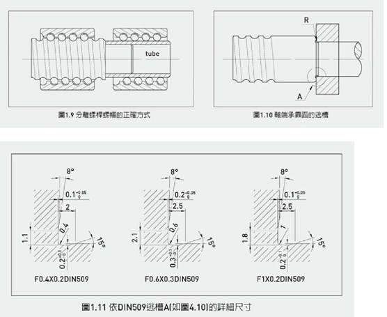 HIWIN滚珠丝杆的选用与安装