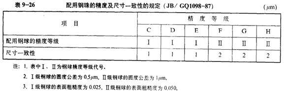 滚珠丝杠副的修复方法图