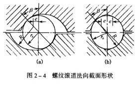 滚珠丝杠副的典型结构类型